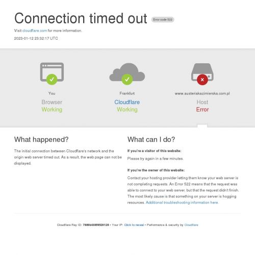 Kazimierz dolny noclegi spa